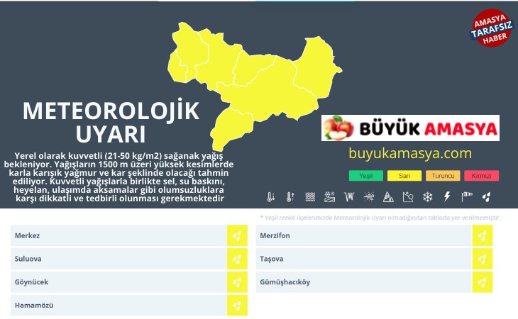 Meterolojik Uyarı